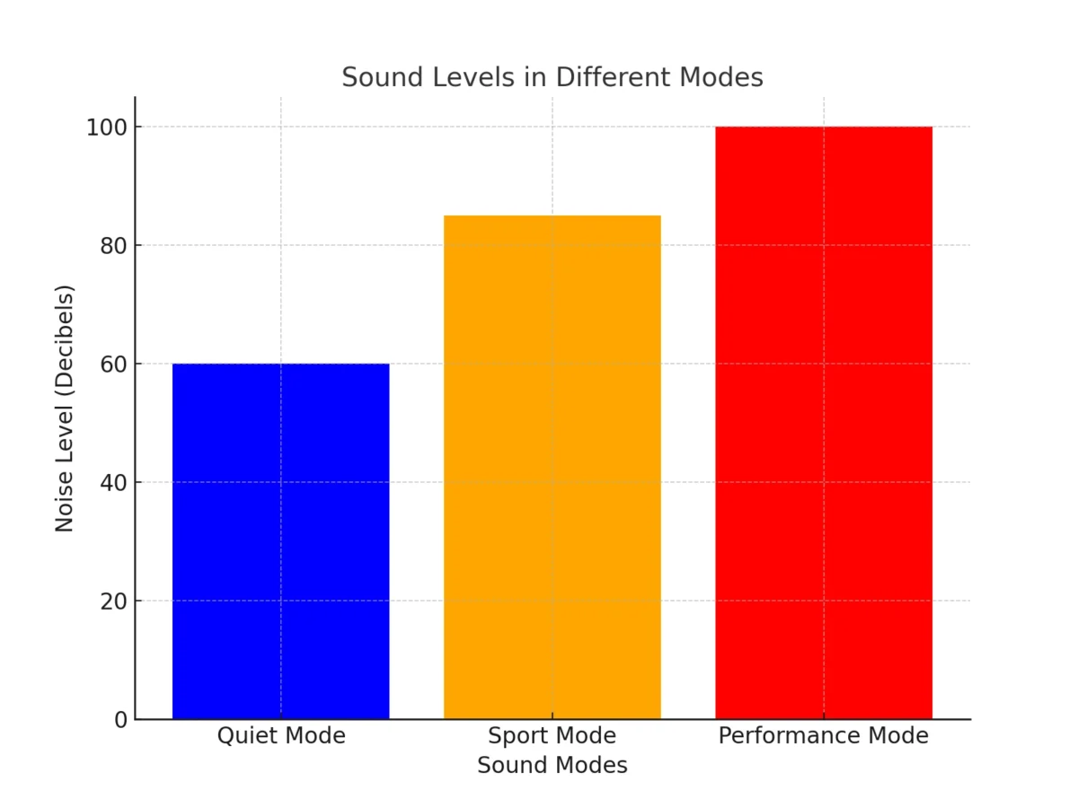sound comparison valvetronic exhaust on bikes