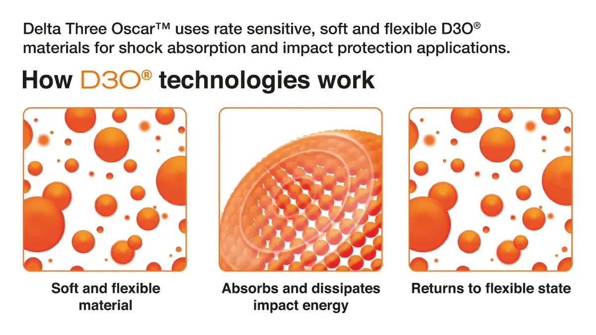 New motorcycle helmet technology that hardens on impact How D3O Technology Works in Motorcycle Helmets